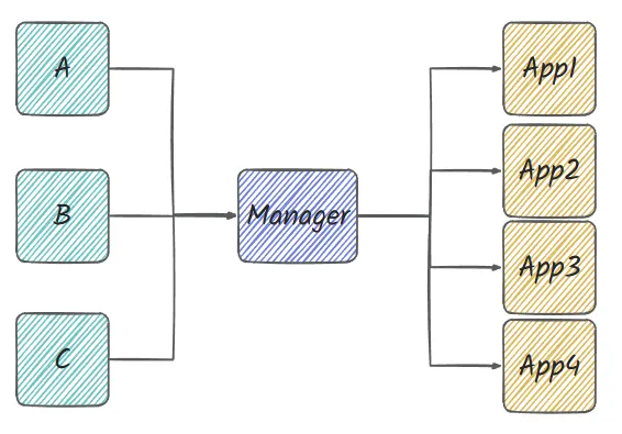 数据库模块调用关系2