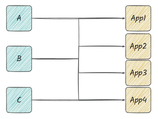 数据库模块调用关系